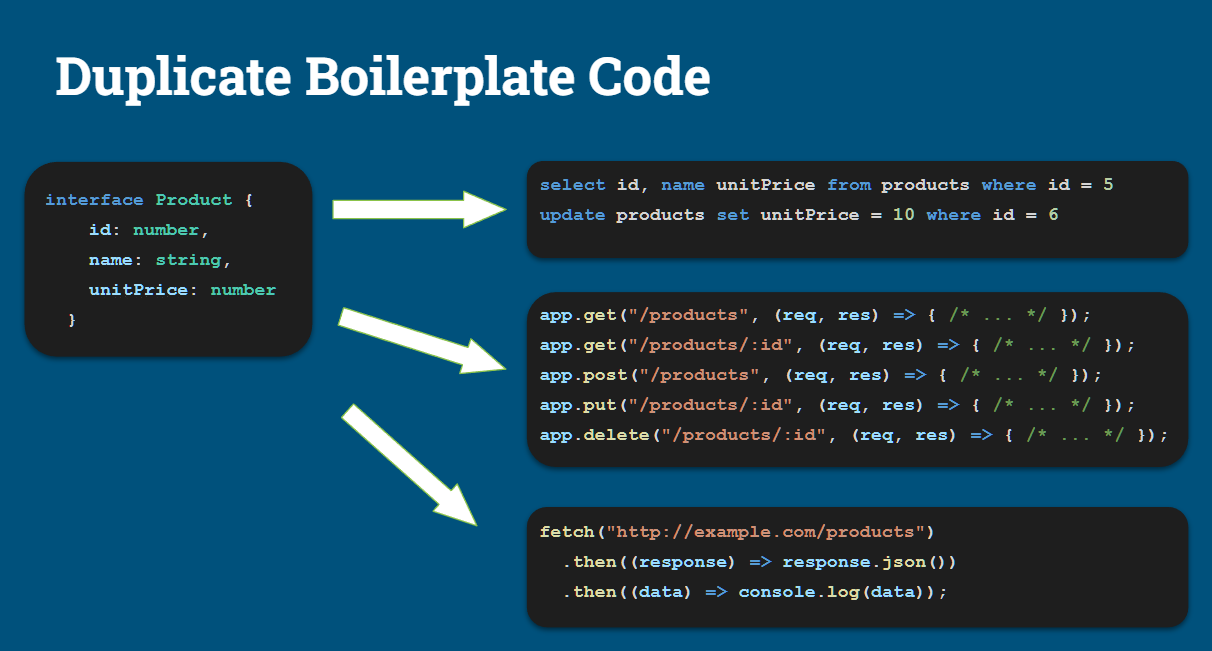 Duplicate boilerplate code