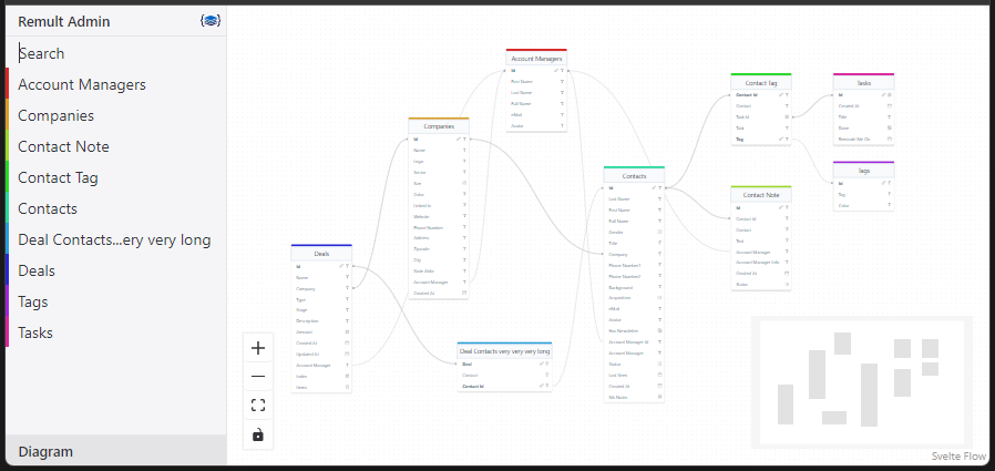 Remult Admin Diagram